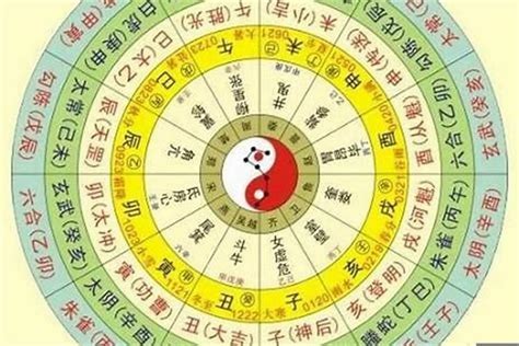 八字合盤怎麼看|算命不求人——三分鐘讓你讀懂自己的八字命盤